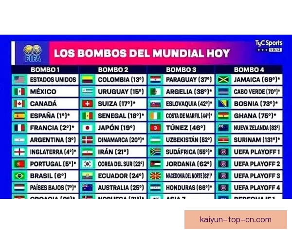 2026年世界杯赛程前瞻与夺冠热门球队全解析