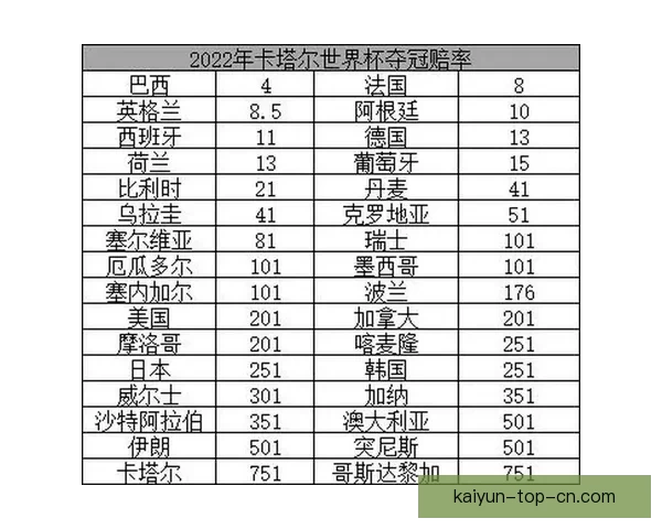 世界杯竞猜高赔率平台推荐 轻松赚取丰厚回报的最佳选择 世界杯竞猜高赔率平台推荐 轻松赚取丰厚回报的最佳选择
