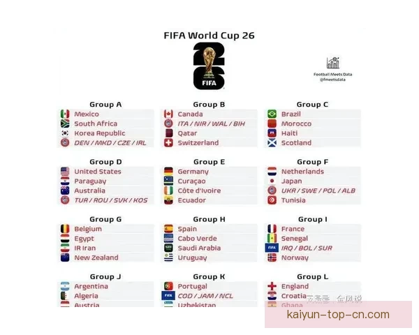 2026年世界杯赛程全面解析 各大赛事时间与对阵安排一览