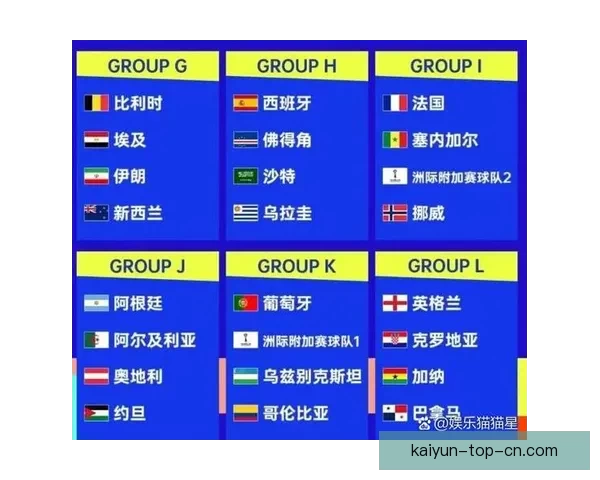 2026年世界杯赛程全面解析 各大赛事时间与对阵安排一览