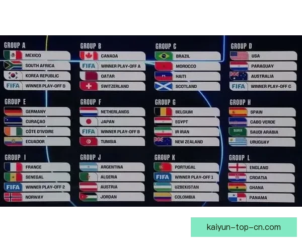 2026年世界杯赛程全面解析 各大赛事时间与对阵安排一览